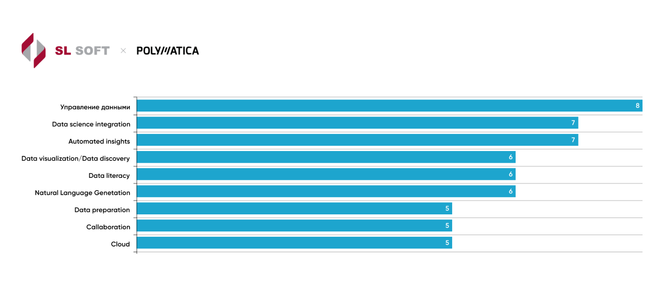 Ключевые тренды BI