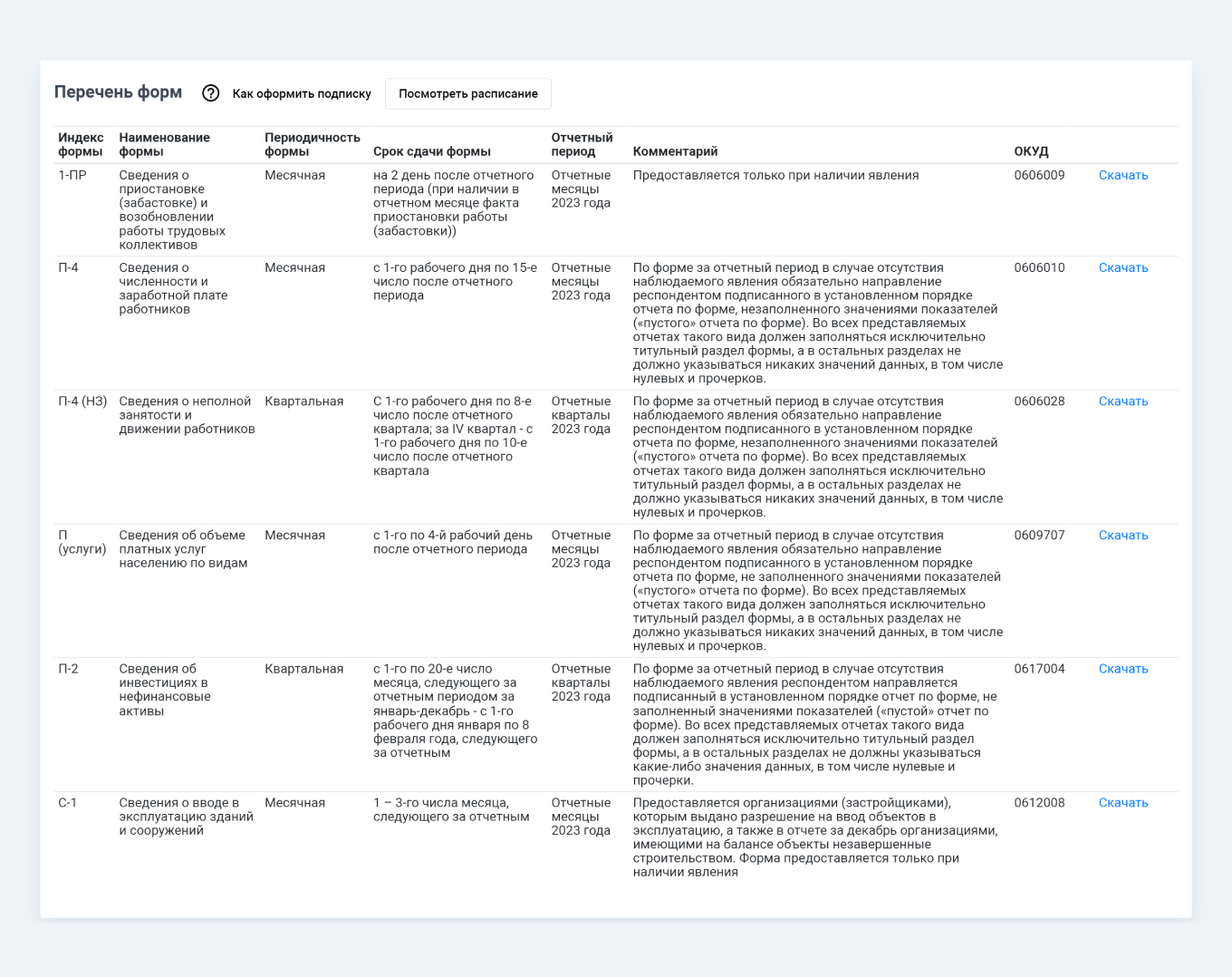 Список отчетов и сроки сдачи с сайта Росстата