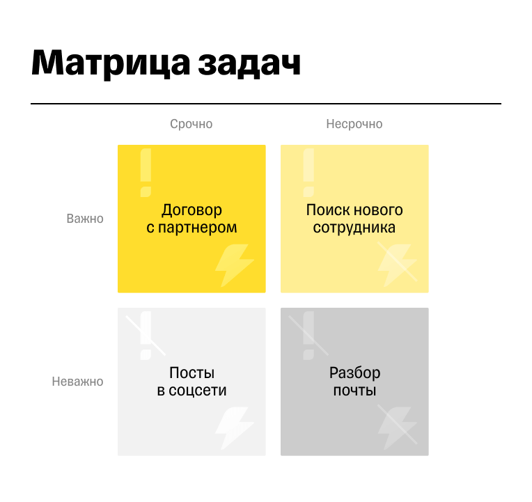 Матрица задач