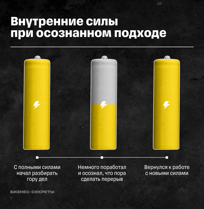 Осознанный подход