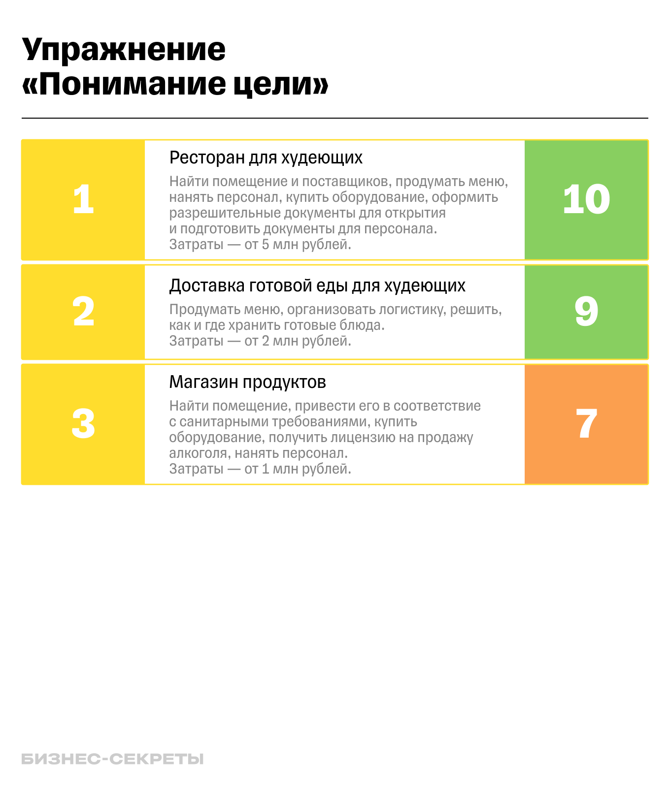 реализация идеи