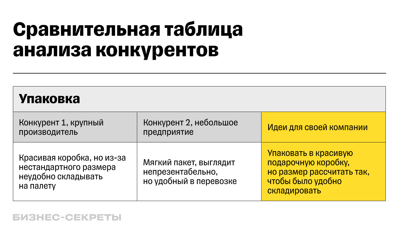 таблица анализа конкурентов