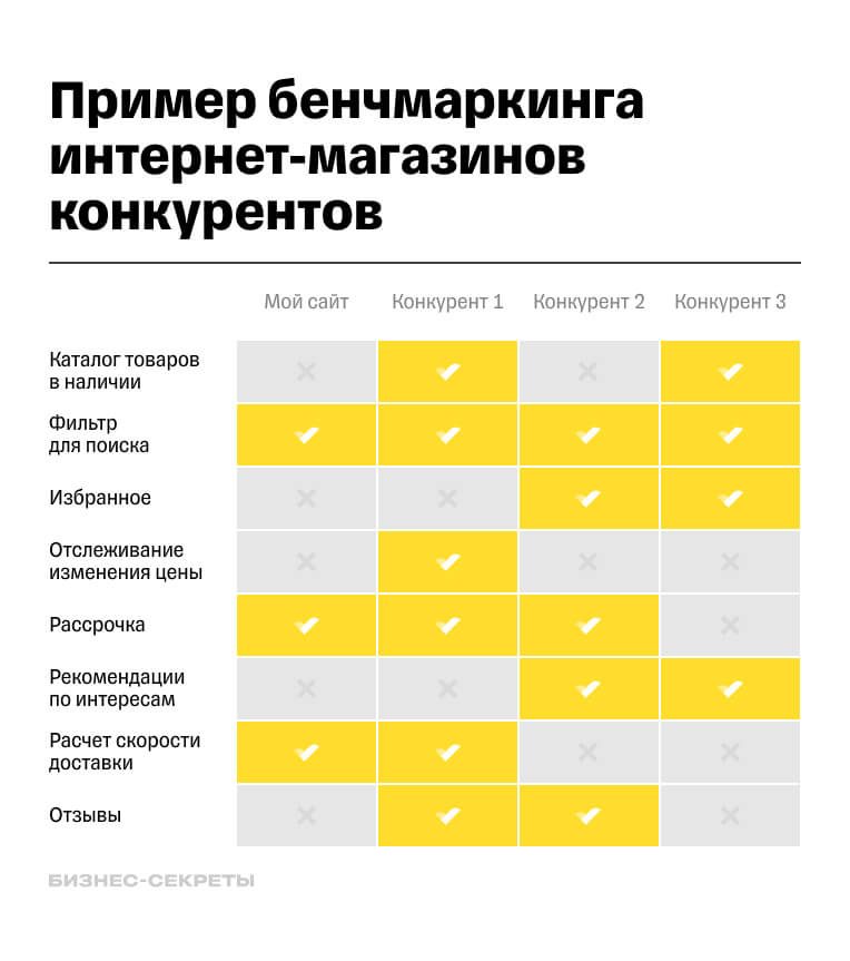 Пример бенчмаркинга