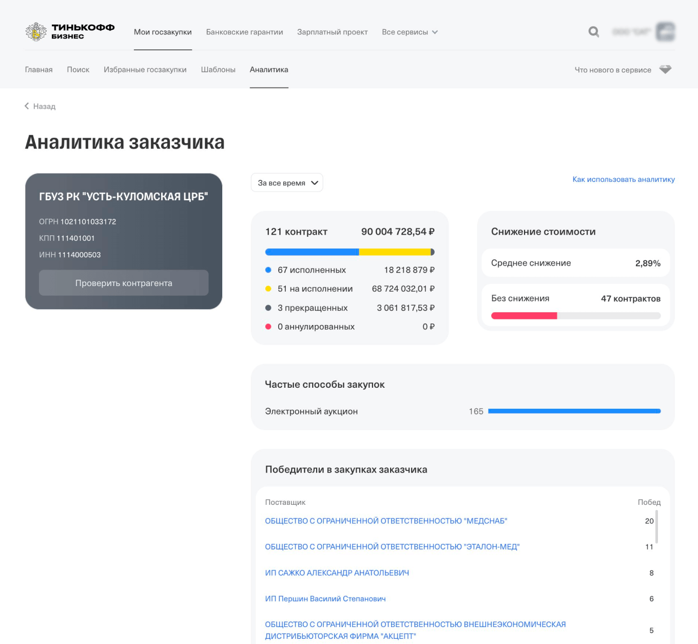 Где искать тендеры