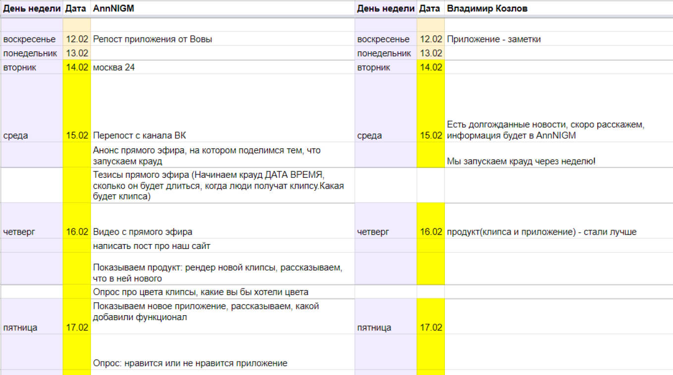 Контент-план для телеграм-канала