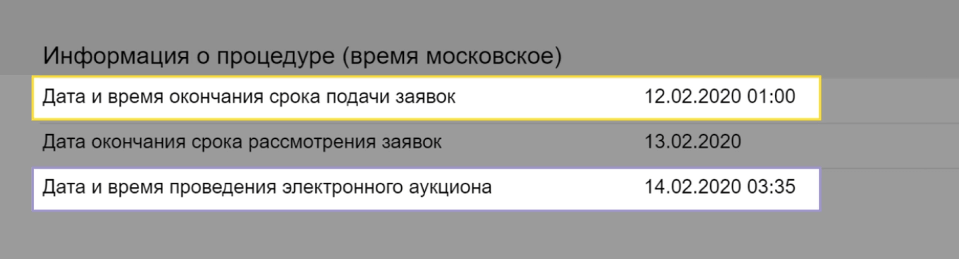 Площадка проведения торгов