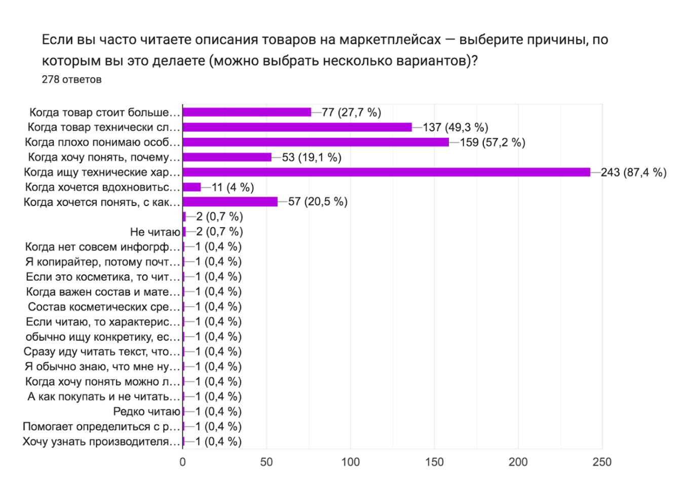 Для чего нужны описания товаров