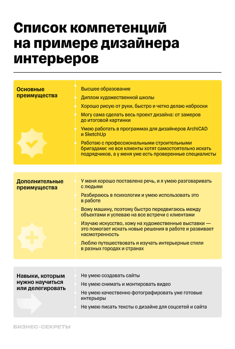 список преимуществ