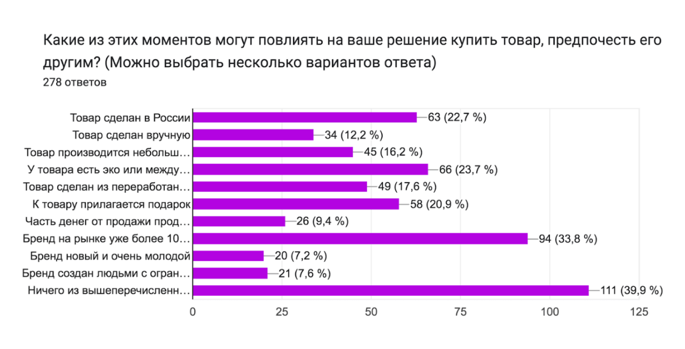 Что влияет на решение о покупке товара