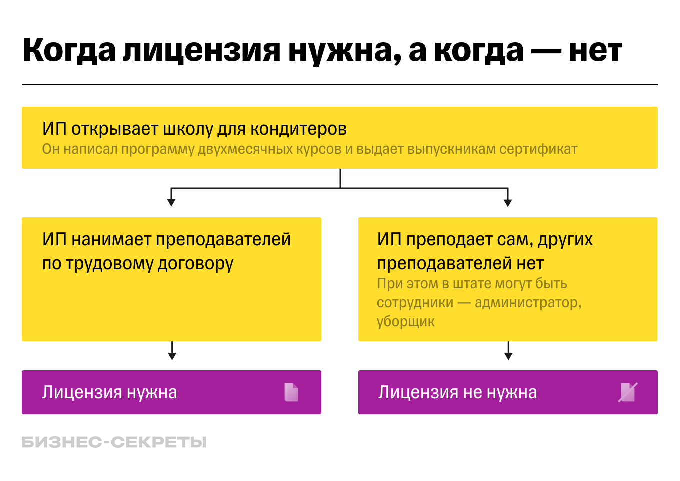 Лицензия на образовательную деятельность в 2025: как получить, срок действия, документы