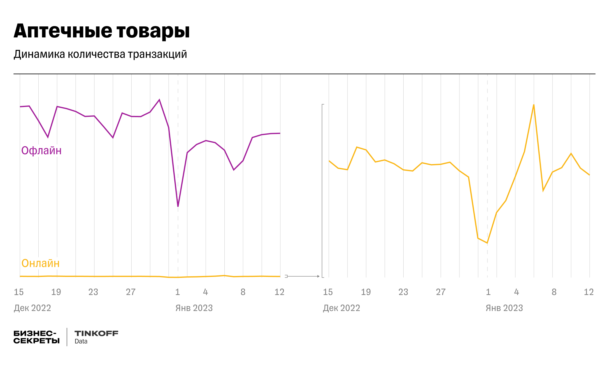 Новогодний спрос на аптечные товары