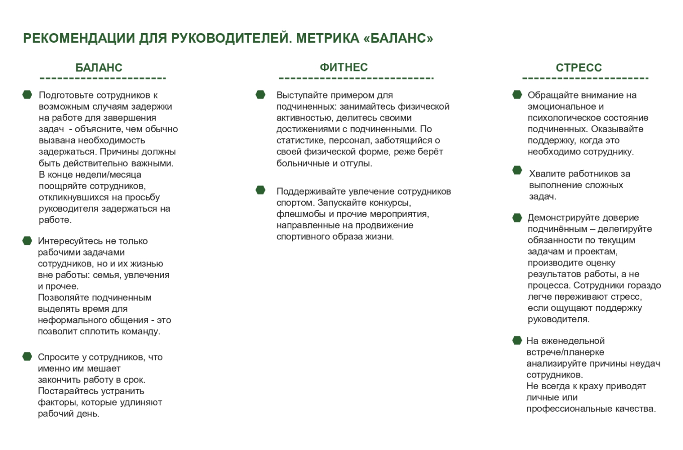 Рекомендации для руководителей по метрике «Баланс»