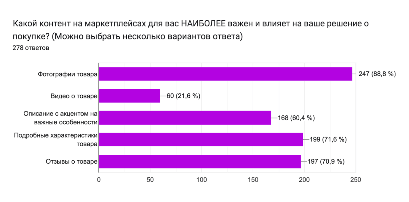 Что влияет на решение о покупке товара