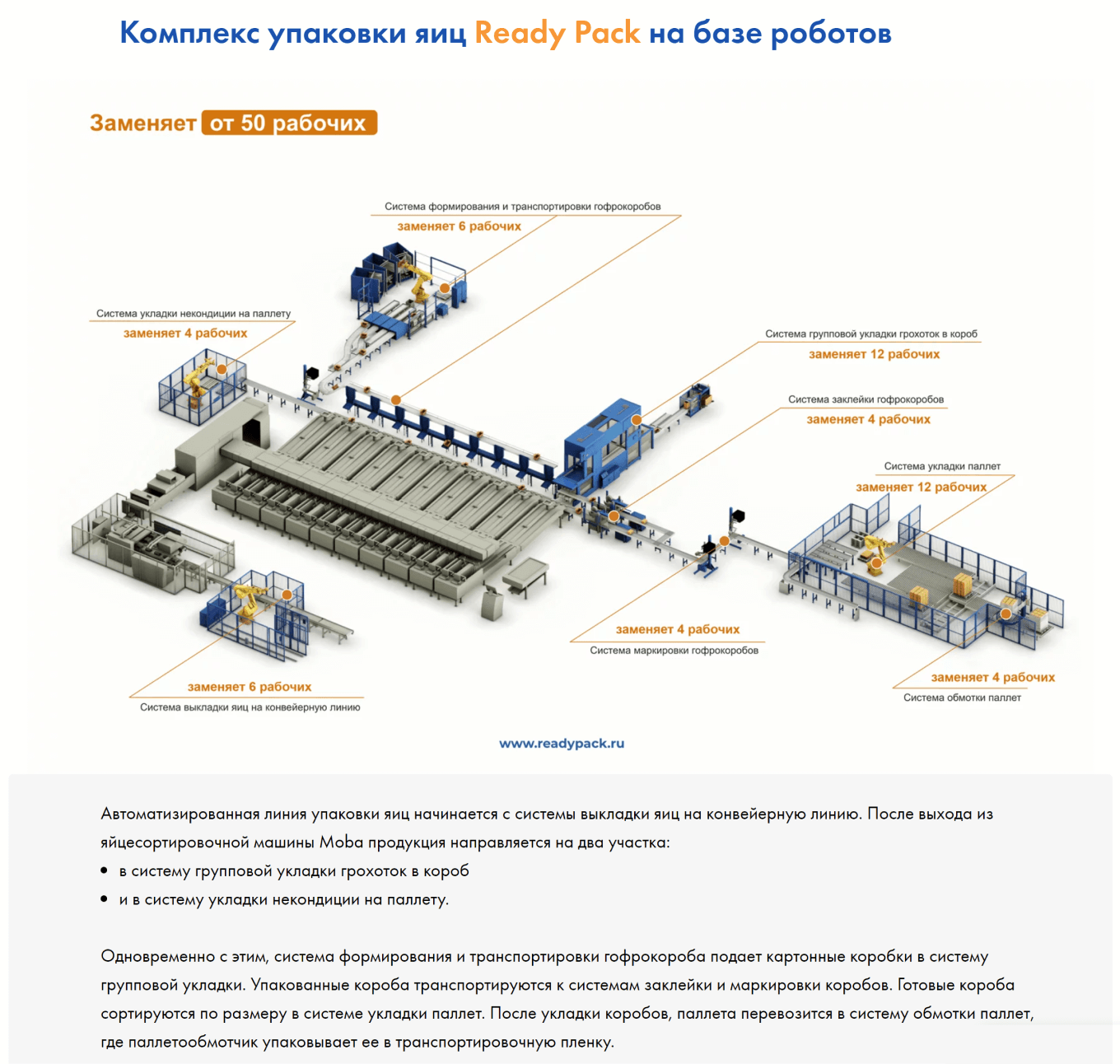 конвейерная лента и роботы