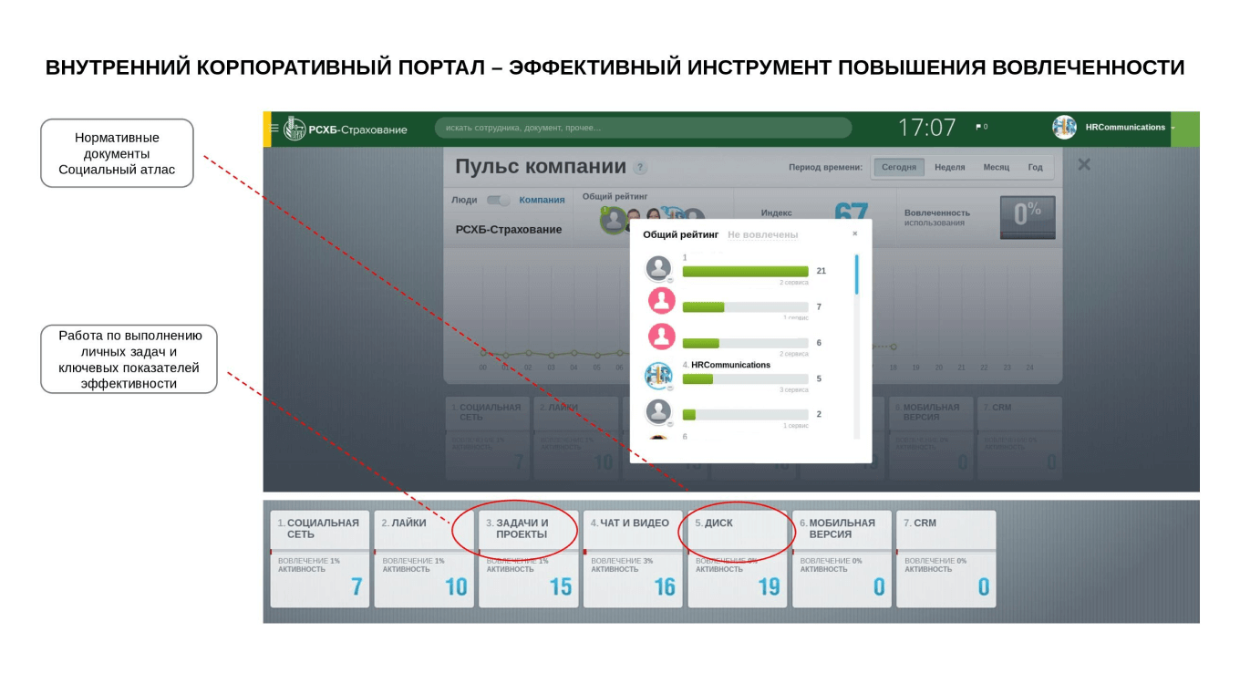 Внутренний корпоративный портал