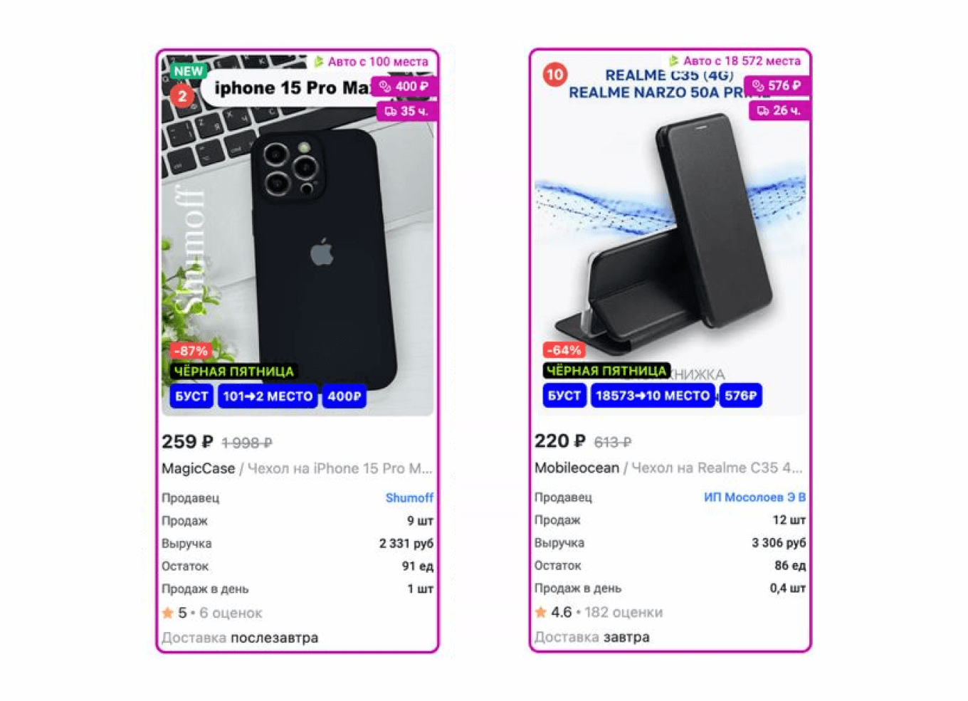 расширение MPSTATS для браузера