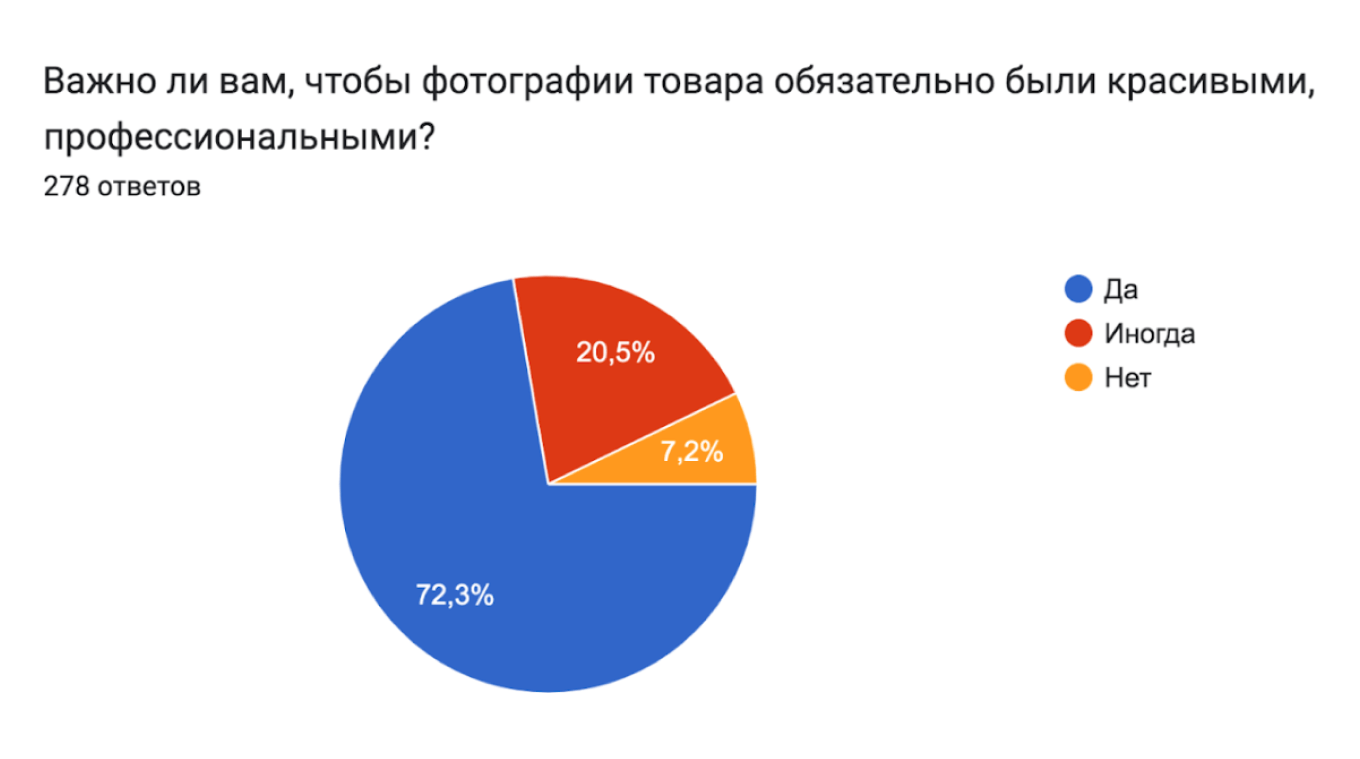 Важность фотографий на маркетплейсах