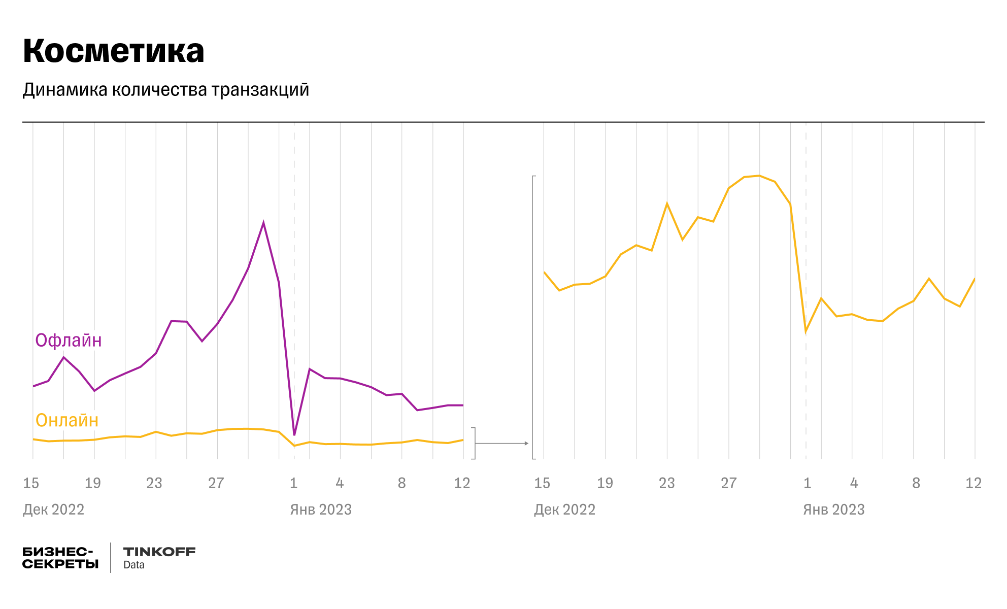 Спрос на косметику