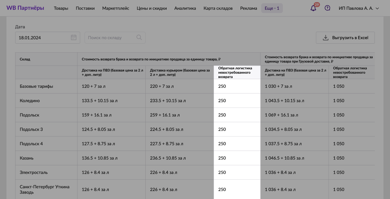 стоимость возврата