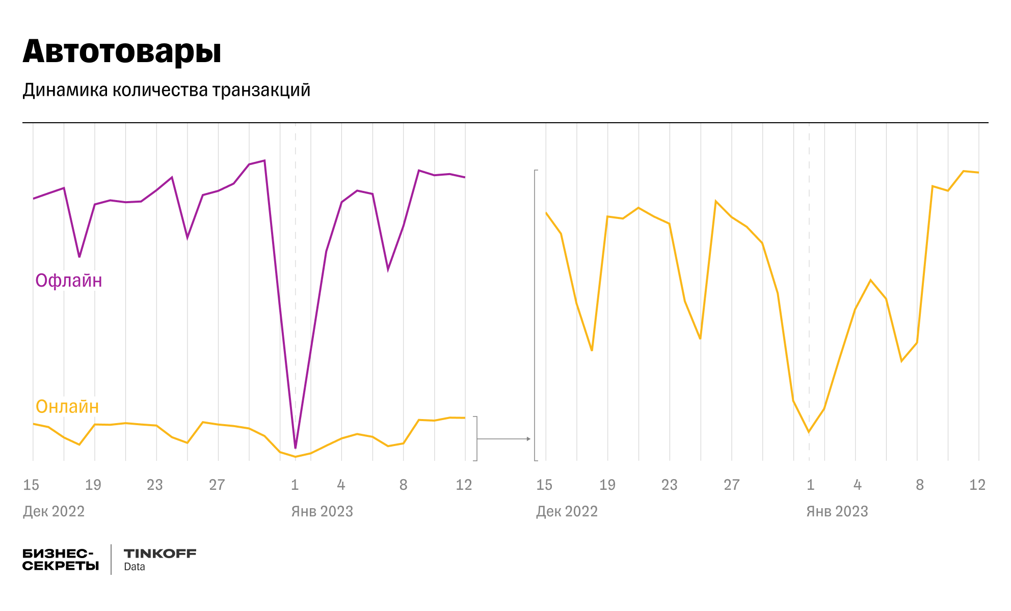 Новогодний спрос на автотовары