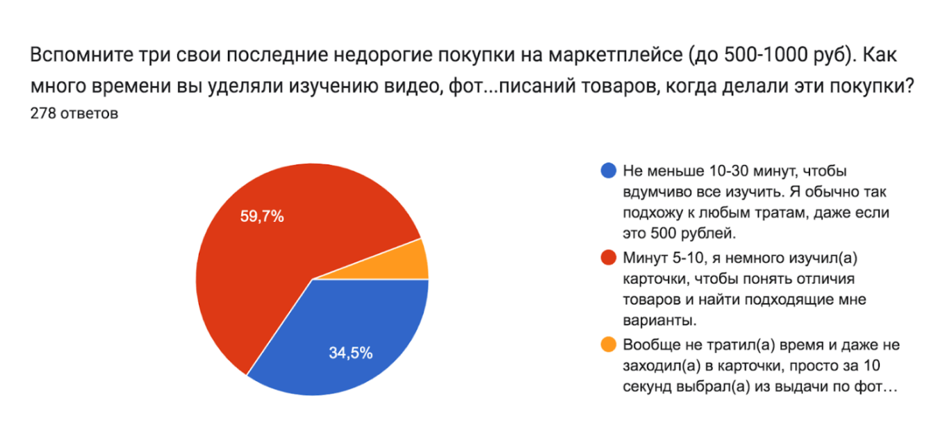 Последние покупки на маркетплейсах