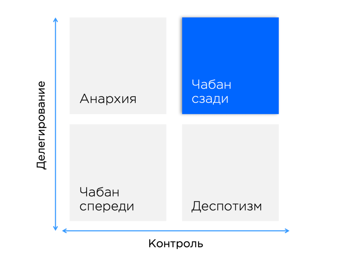 Почему деспотичный контроль неэффективен