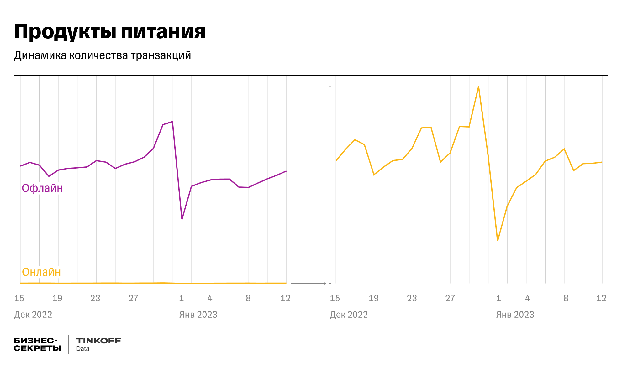 Спрос на продукты питания
