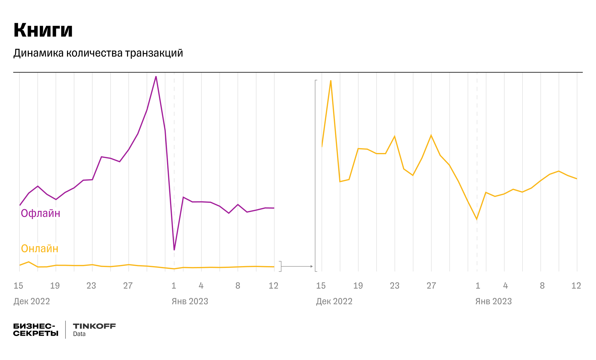Новогодние продажи книг