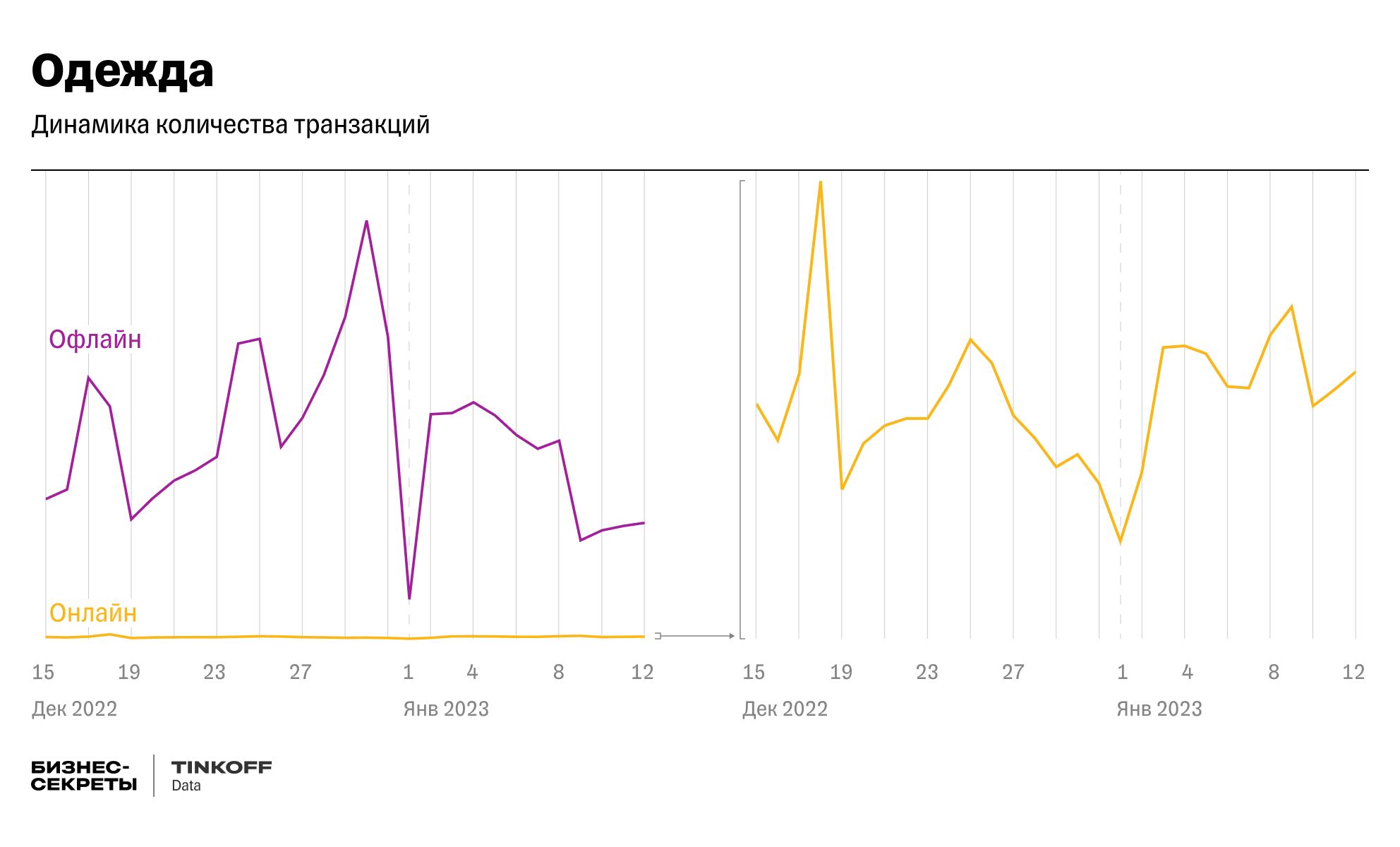 Спрос на одежду в Новый год падает