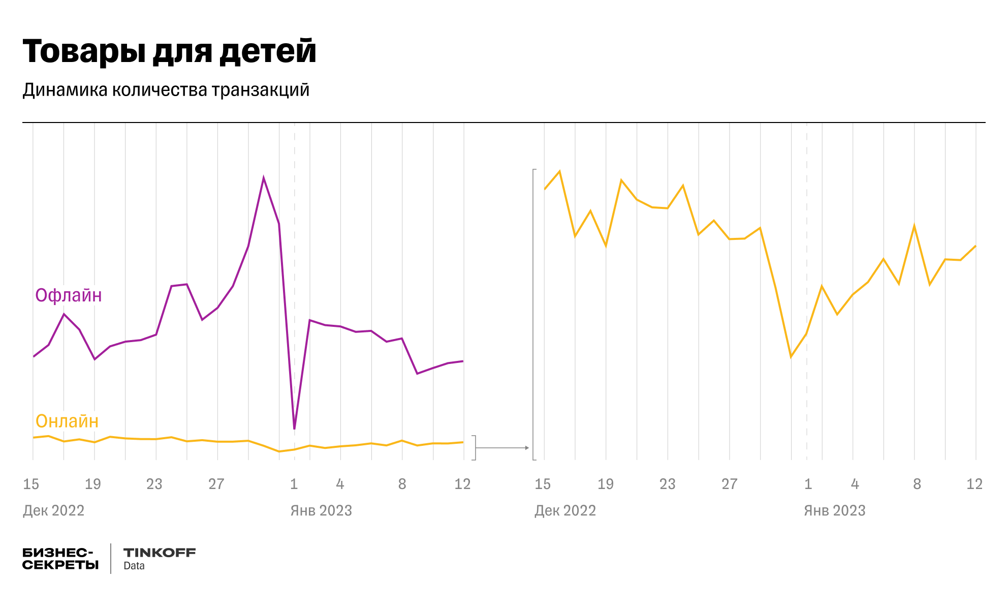 Спрос на товары для детей