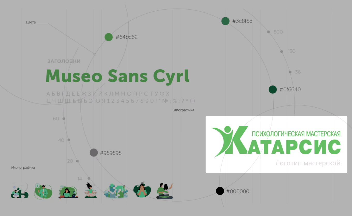 личный бренд психолога