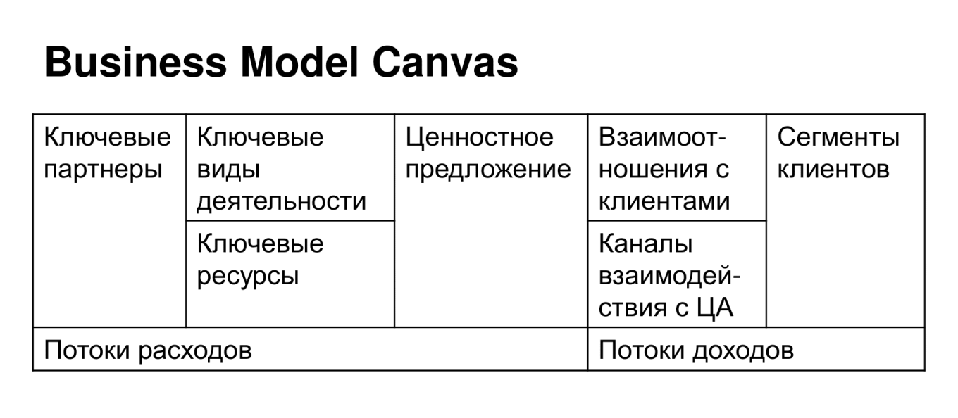 Бизнес-модель компании