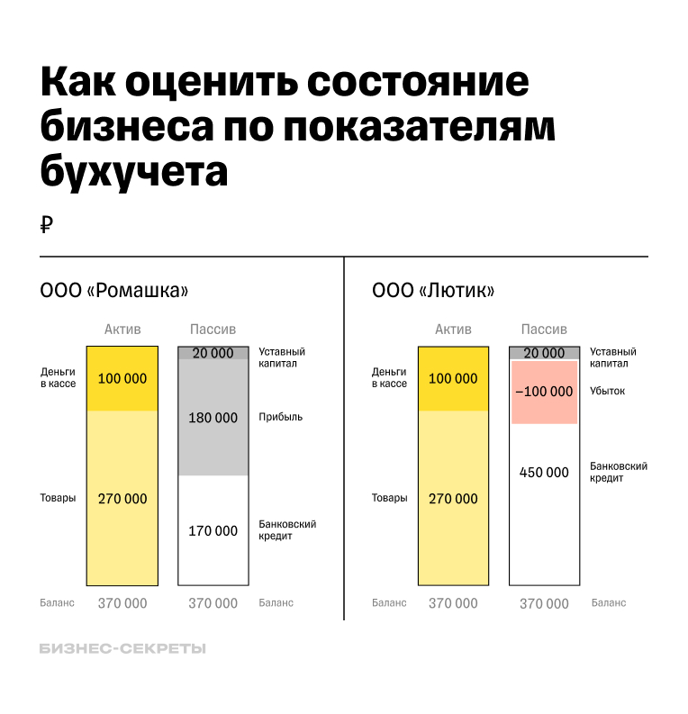 Пример ведения бухучета