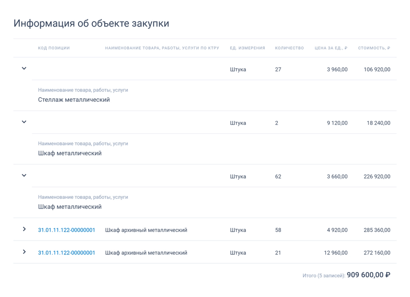 Информация о закупке