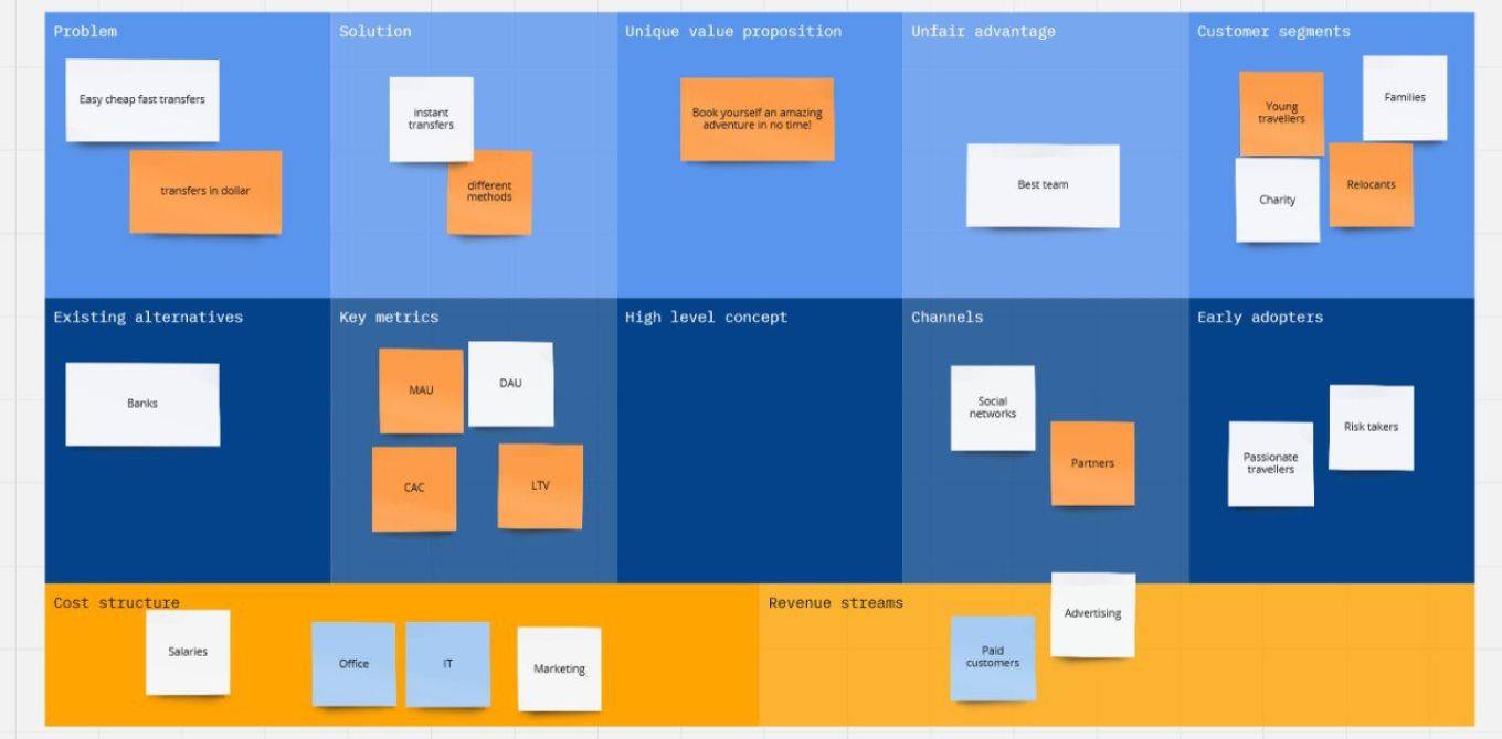 Шаблоны Lean Canvas Model