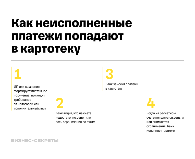 что такое картотека