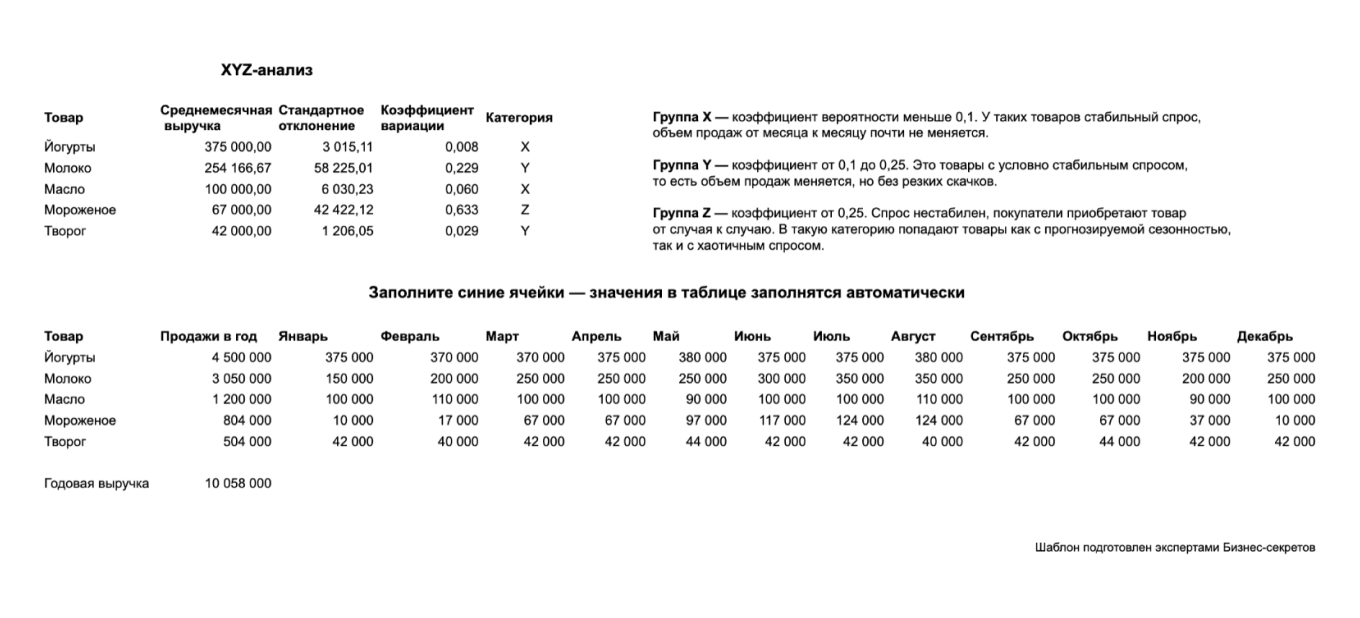 Таблица для проведения XYZ-анализа — образец
