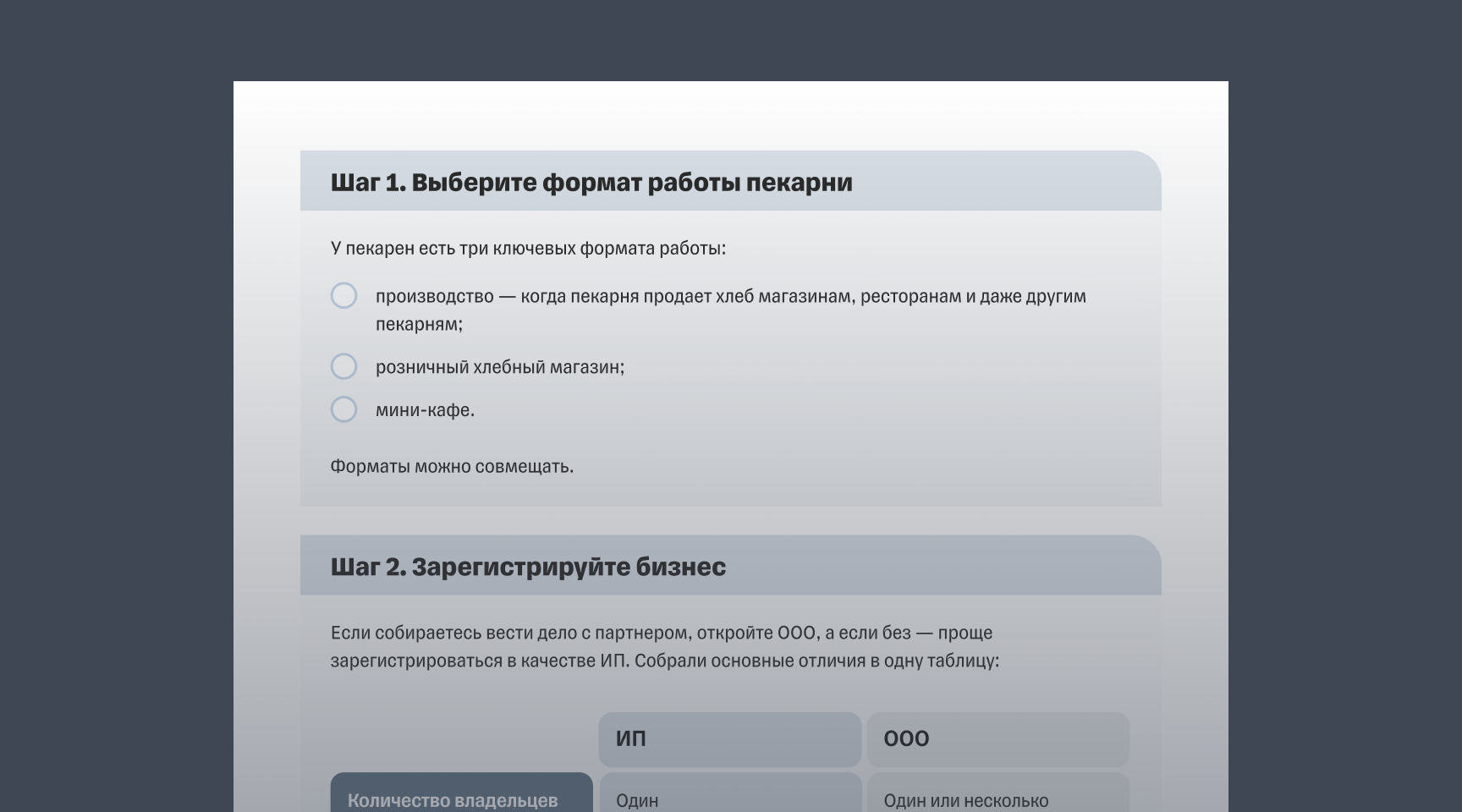 Чек-лист «Как открыть пекарню»