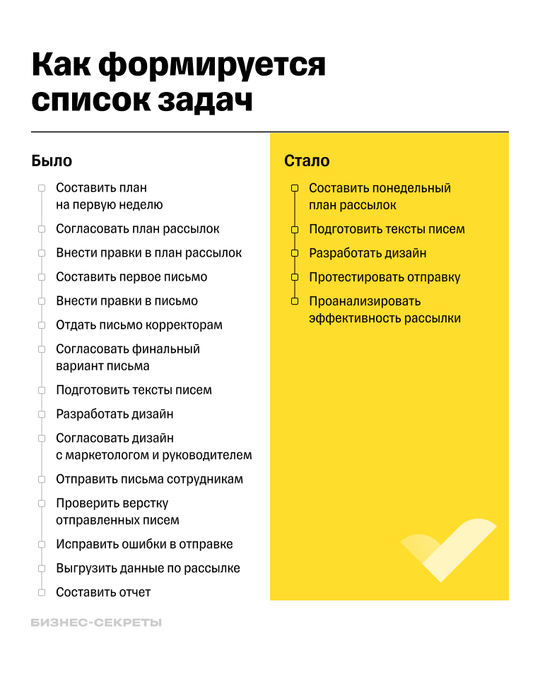 Как сформировать список задач