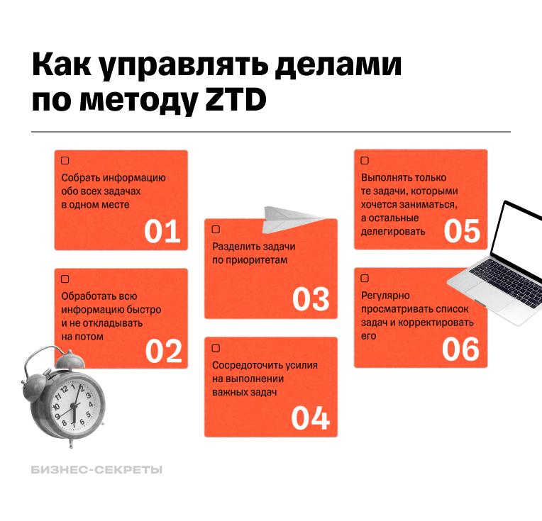 Метод ZTD для организации рабочего дня