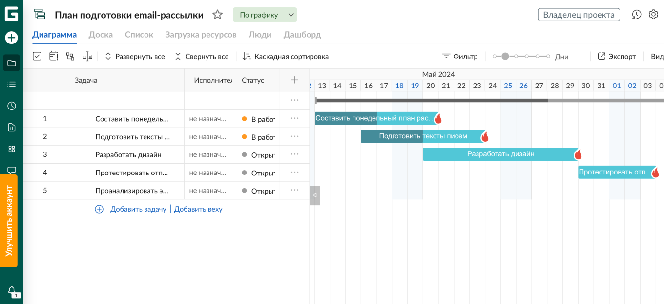 Платформа GanttPRO