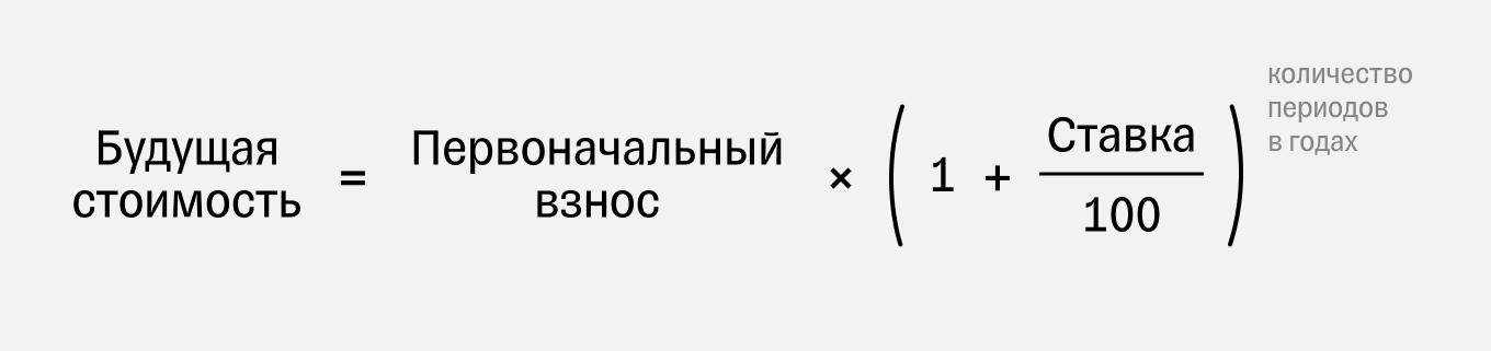 Как рассчитать будущую стоимость вклада