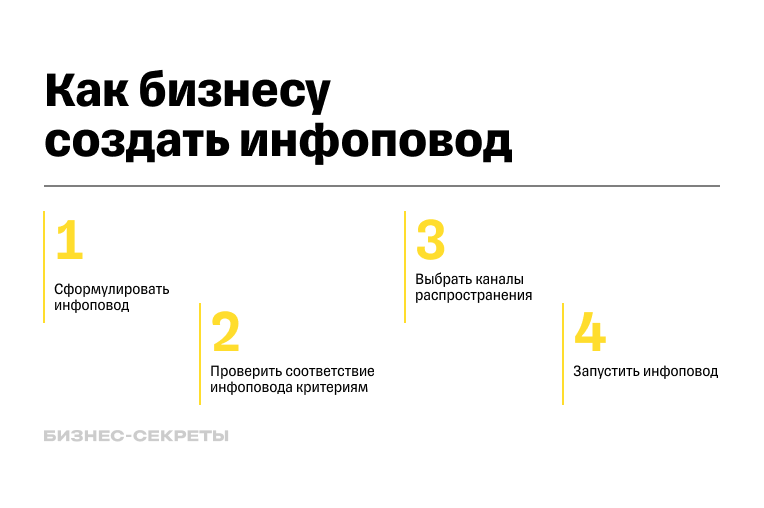 Что такое инфоповод