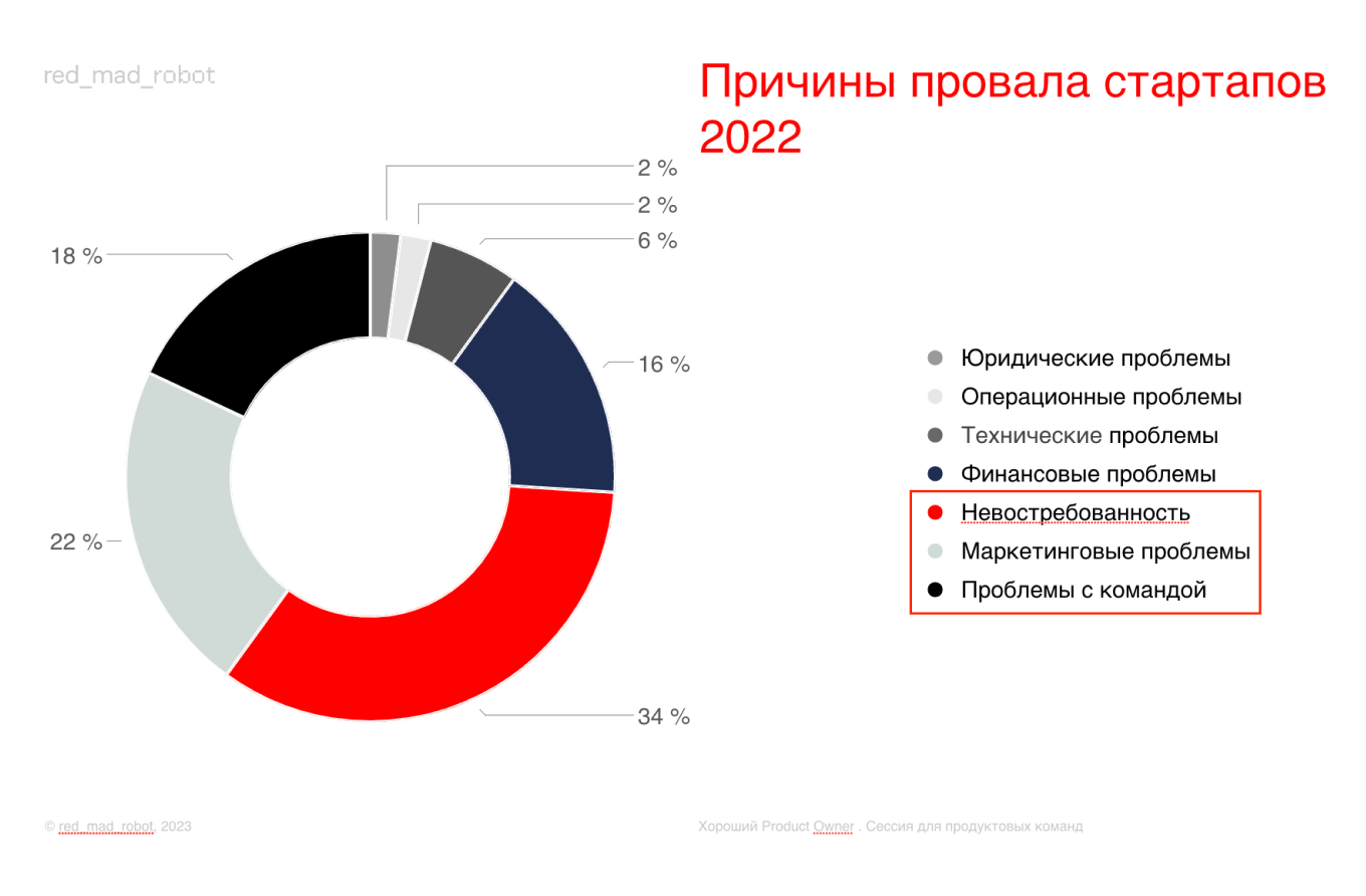 Аналитический отчет компании CB Insights