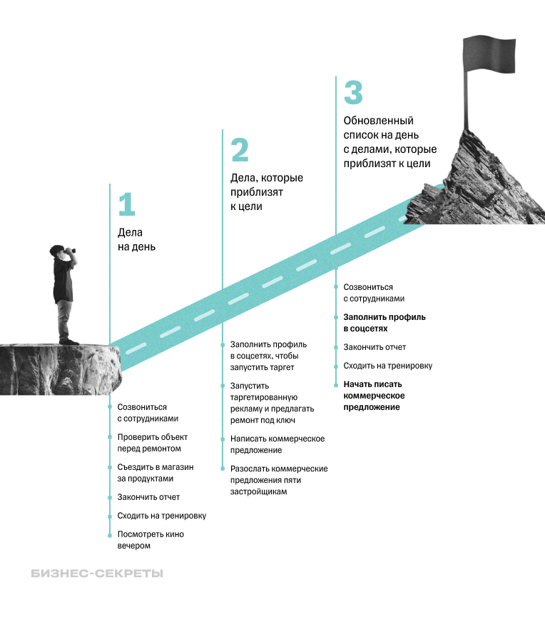 Планирование работы