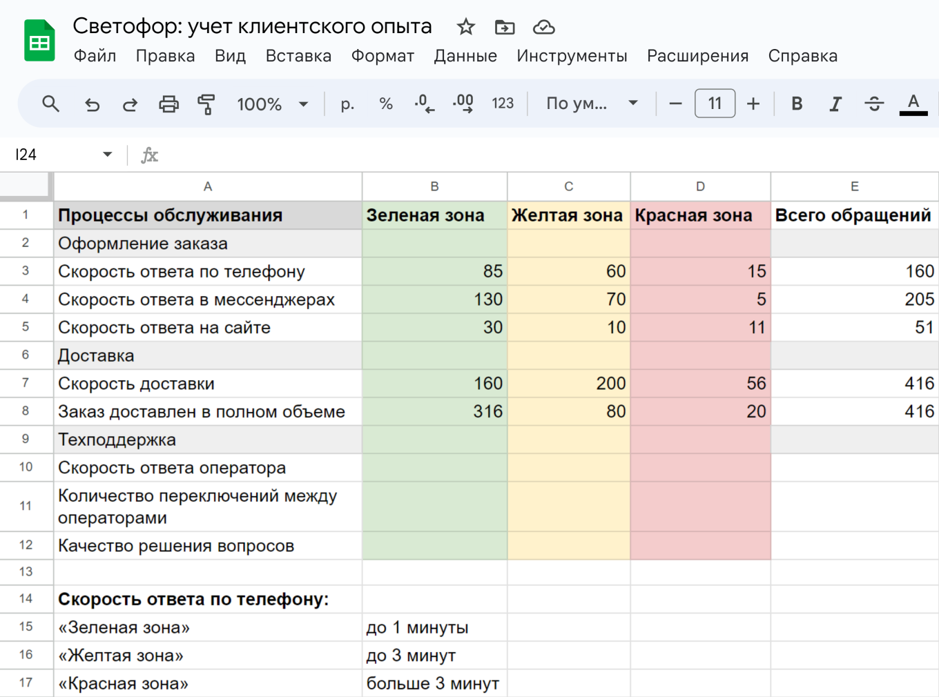 Учет клиентского сервиса по методике «Светофор»