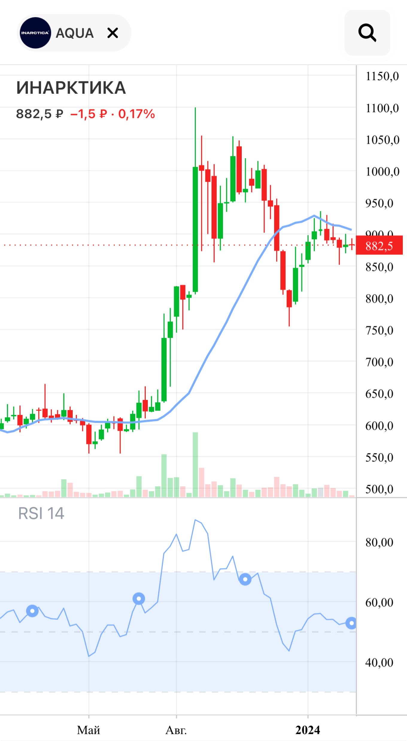 Т⁠-⁠Банк Инвестиции