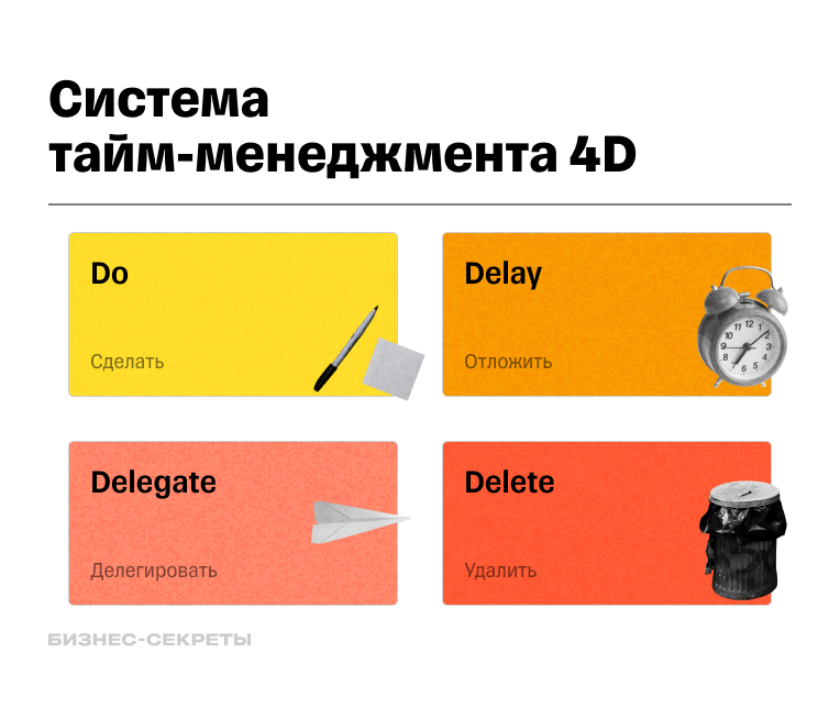 Система тайм-менеджмента 4D