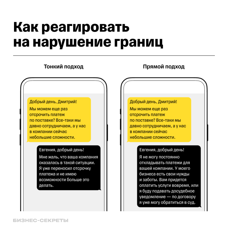 Как реагировать на нарушение границ