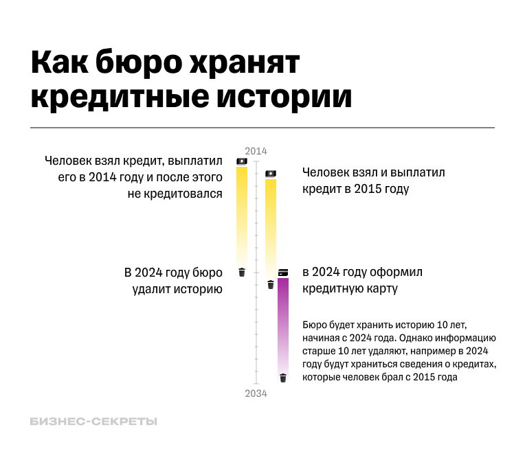 информация о кредитах ип